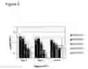 Fig. 04 - Method for extraction and identification of nucleic acids