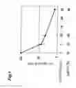 Fig. 02 - Agent controlling the apoptosis induction by p73