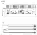 Fig. 02 - Genes and polypeptides relating to myeloid leukemia