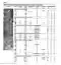 Fig. 02 - Gene expression in biological conditions