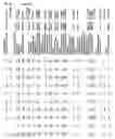 Fig. 43 - Gene expression in biological conditions