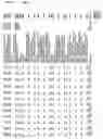 Fig. 48 - Gene expression in biological conditions