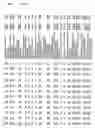 Fig. 49 - Gene expression in biological conditions