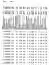 Fig. 50 - Gene expression in biological conditions