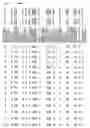 Fig. 67 - Gene expression in biological conditions