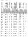Fig. 72 - Gene expression in biological conditions
