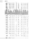 Fig. 75 - Gene expression in biological conditions