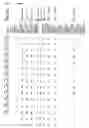 Fig. 77 - Gene expression in biological conditions