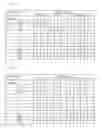 Fig. 05 - Method of identifying disease-sensitivity gene and program and system to be used therefor