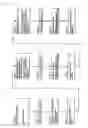 Fig. 06 - Method of identifying disease-sensitivity gene and program and system to be used therefor