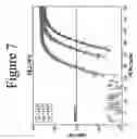 Fig. 08 - Standardized and optimized real-time quantitative reverse transcriptase polymerase chain reaction method for detection of mrd in leukemia