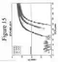 Fig. 16 - Standardized and optimized real-time quantitative reverse transcriptase polymerase chain reaction method for detection of mrd in leukemia