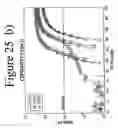 Fig. 28 - Standardized and optimized real-time quantitative reverse transcriptase polymerase chain reaction method for detection of mrd in leukemia