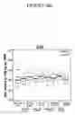 Fig. 47 - Standardized and optimized real-time quantitative reverse transcriptase polymerase chain reaction method for detection of mrd in leukemia