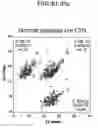 Fig. 50 - Standardized and optimized real-time quantitative reverse transcriptase polymerase chain reaction method for detection of mrd in leukemia