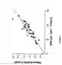 Fig. 03 - Method of evaluating a subject for risk or predisposition of reduced renal function over time