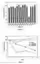 Fig. 03 - Methods and compositions for the correlation of single nucleotide polymorphisms in the vitamin K epoxide reductase gene and warfarin dosage