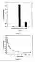 Fig. 04 - Methods and compositions for the correlation of single nucleotide polymorphisms in the vitamin K epoxide reductase gene and warfarin dosage
