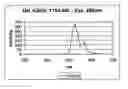Fig. 01 - Flourecent quinacridone derivatives