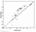 Fig. 01 - Methods for characterizing agonists and partial agonists of target molecules
