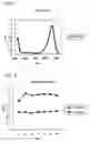 Fig. 02 - Pigment protein from 