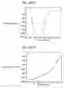 Fig. 04 - Peptides able to switch between two structural states and their use