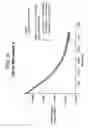 Fig. 07 - Peptides able to switch between two structural states and their use