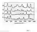 Fig. 03 - Carbodithioate ligands for nanotechnology and biosensing applications