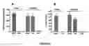 Fig. 03 - Non-invasive assessment of intra-amniotic environment