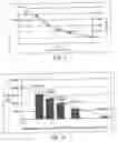Fig. 07 - Assaying apparatus, kit, and method for lipids and associated enzymes
