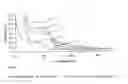 Fig. 03 - Protease detection assay