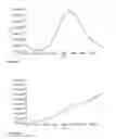 Fig. 04 - Protease detection assay