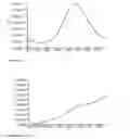 Fig. 06 - Protease detection assay