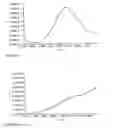 Fig. 08 - Protease detection assay