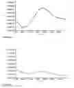 Fig. 10 - Protease detection assay