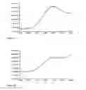 Fig. 12 - Protease detection assay