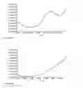 Fig. 14 - Protease detection assay