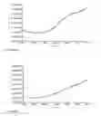 Fig. 16 - Protease detection assay