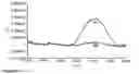 Fig. 17 - Protease detection assay