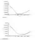 Fig. 18 - Protease detection assay