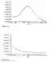 Fig. 19 - Protease detection assay