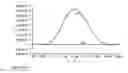 Fig. 20 - Protease detection assay
