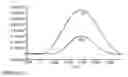 Fig. 24 - Protease detection assay