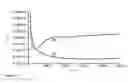 Fig. 28 - Protease detection assay