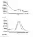 Fig. 31 - Protease detection assay