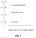 Fig. 02 - Evaluating bacterial lethality of containerized food production