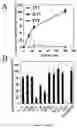 Fig. 02 - Method for designing peptides