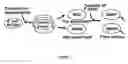 Fig. 08 - Method for designing peptides