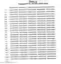 Fig. 02 - BAFF receptor antibodies and methods