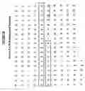 Fig. 07 - BAFF receptor polypeptides